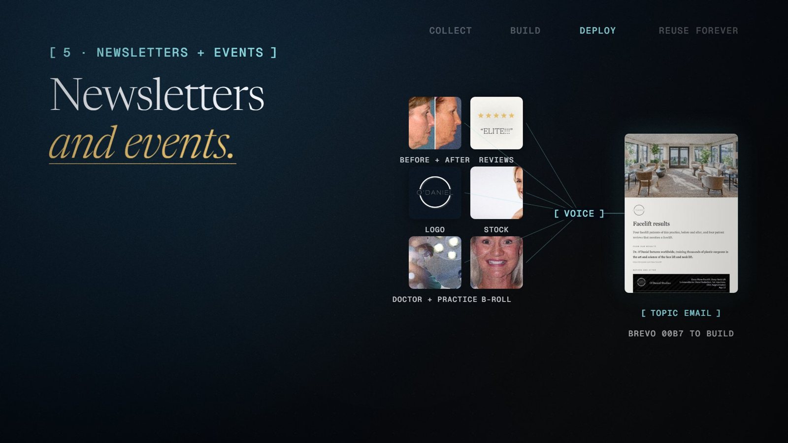 Newsletters and events.
