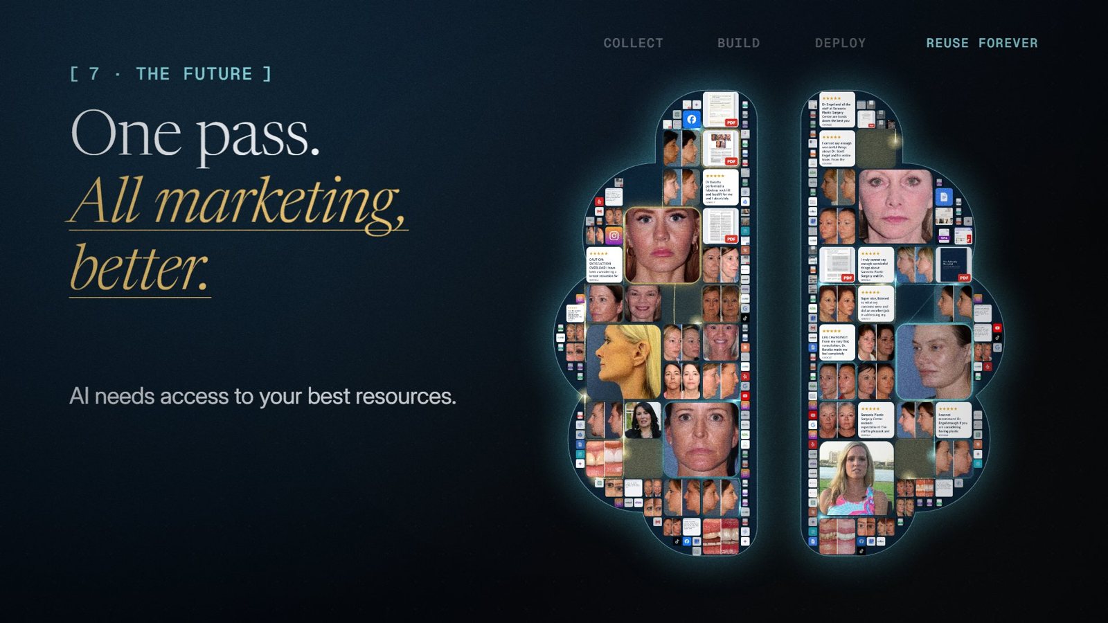 One pass. All marketing, better.